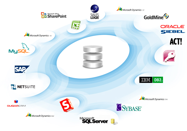 Databases and Data management: In Depth Overview