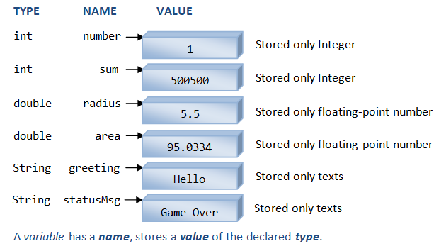 Java Basics – Part 2