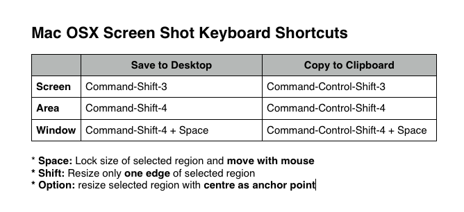 keyboard shortcut for screenshot mac window