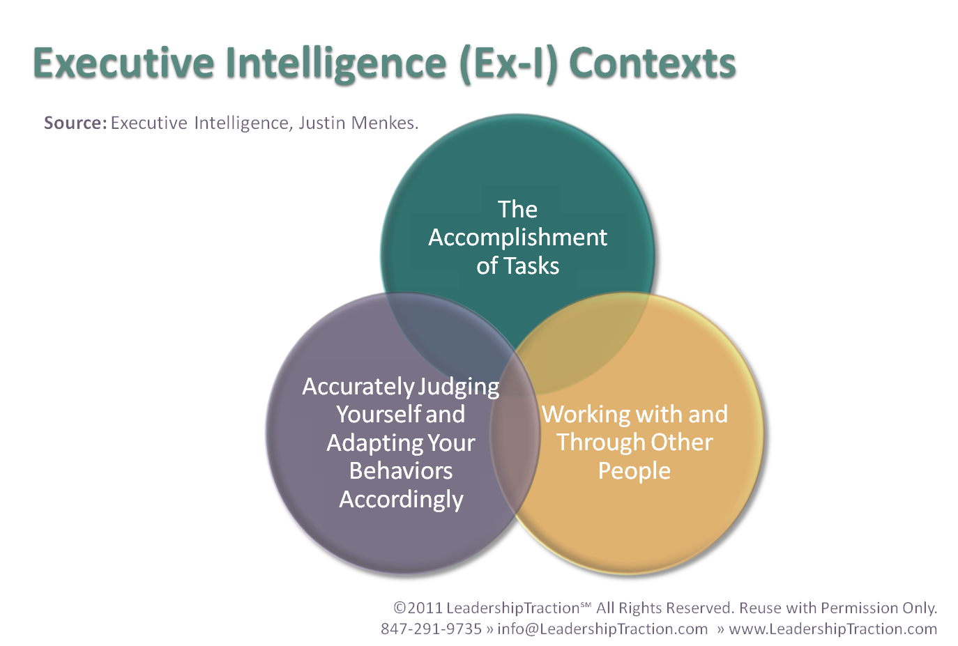 What is Executive Intelligence – An Emerging Discipline