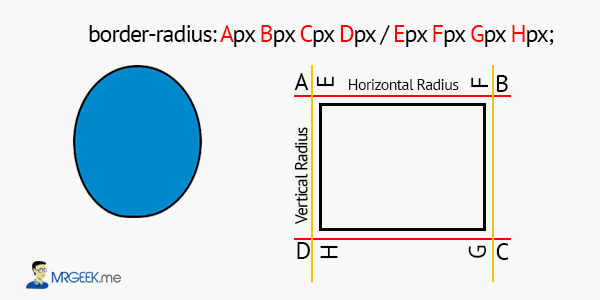 Border Radius Diagram 2