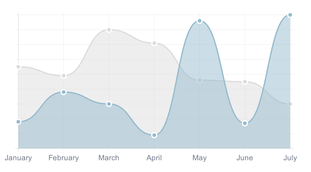 chartjs-multiple-charts