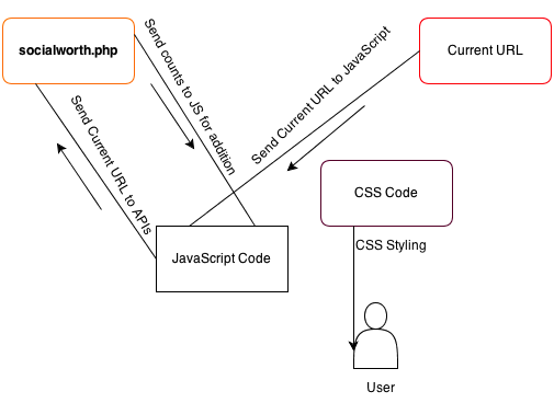 Total Share Counter Diagram