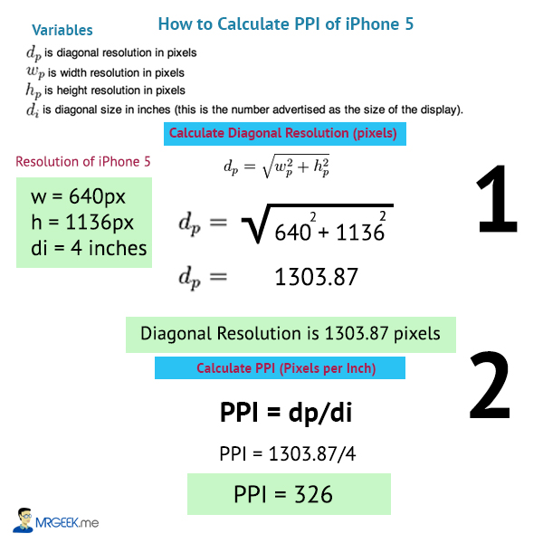 PPI vs Display Resolution Formula Derivation