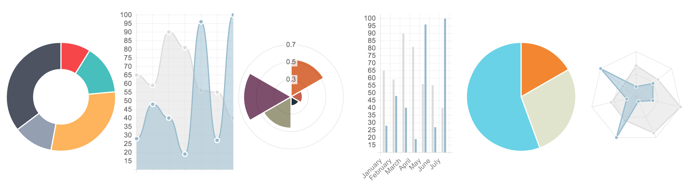 Chart JS Chart Types