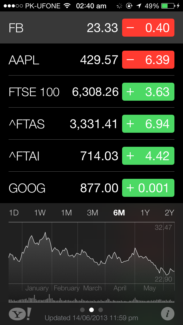 Stocks iOS 7