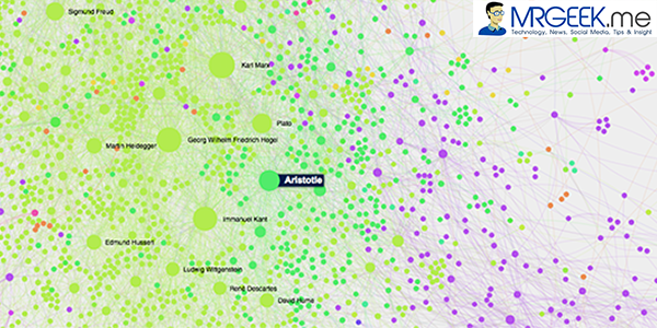 Measuring influence in a group using social network analysis