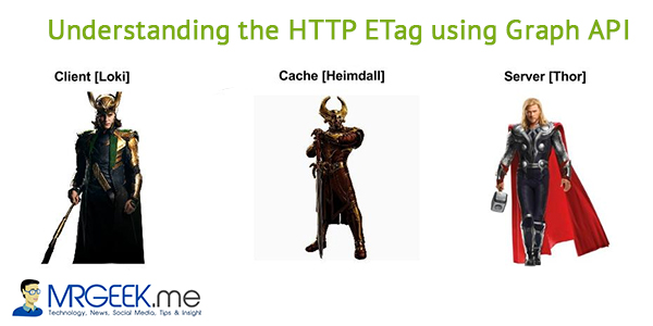 Understanding the HTTP ETag using Graph API